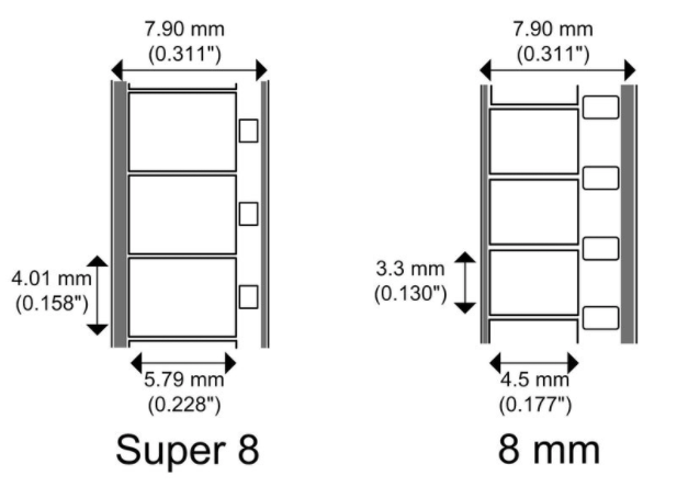 How to know which size film you have